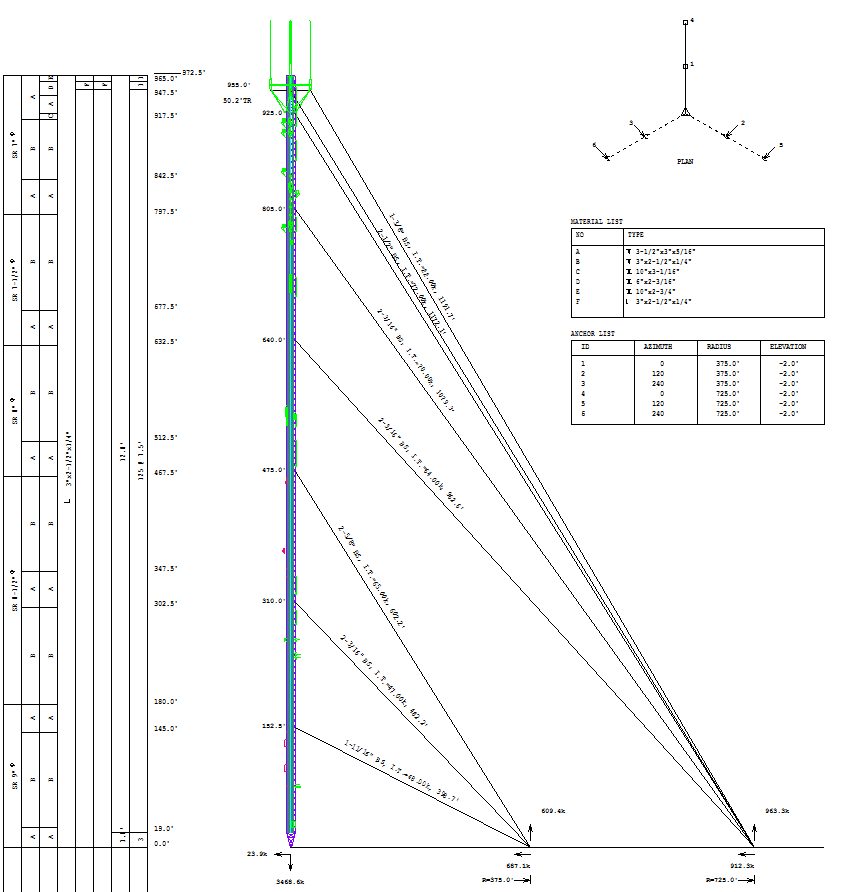 Guyed tower profile view